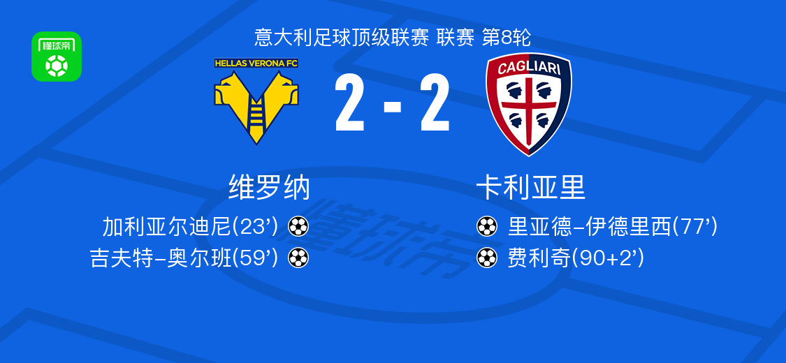 维罗纳2-2卡利亚里，加利亚尔迪尼先拔头筹，费利奇扳平