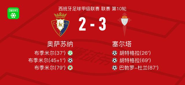 塞尔塔3-2奥萨苏纳，胡特格拉梅开二度，巴勃罗-杜兰破门
