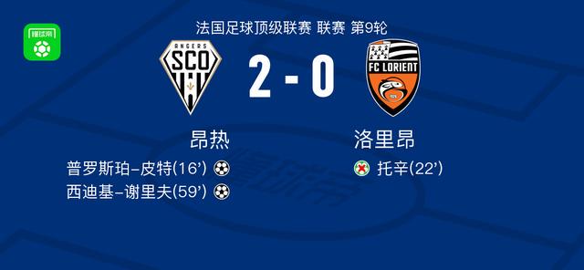 昂热2-0洛里昂，普罗斯珀-皮特破门，西迪基-谢里夫锦上添花