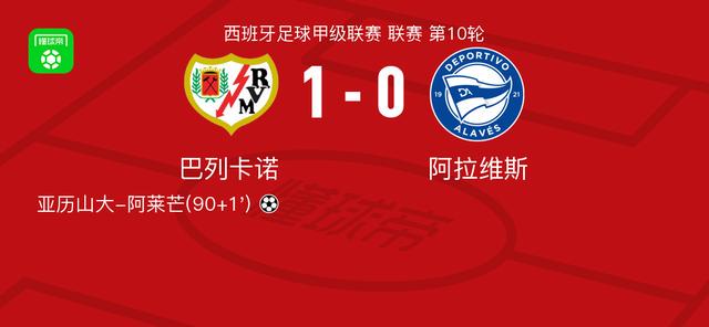 巴列卡诺1-0阿拉维斯，亚历山大-阿莱芒制胜