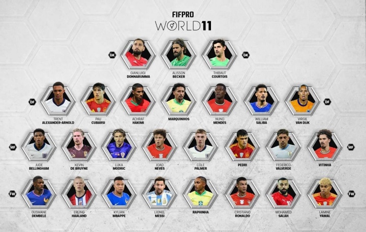 FIFPRO年度最佳阵26人候选：梅罗、姆巴佩、亚马尔入选