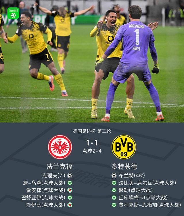 多特5-3点杀法兰克福晋级，堂安律踢飞点球，科贝尔扑点