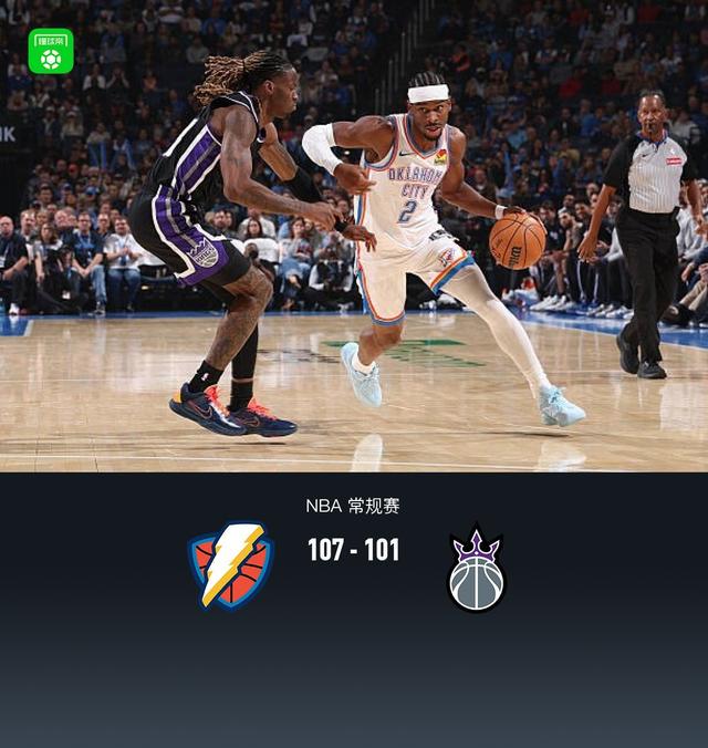 雷霆107-101国王取5连胜，亚历山大31+9+4，拉文23分