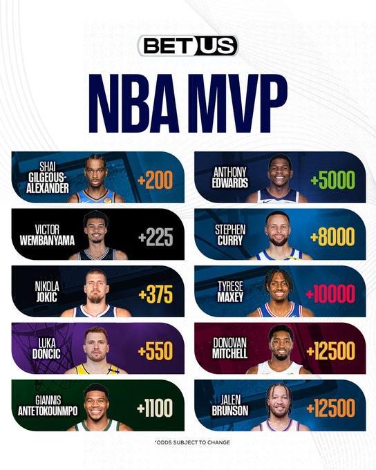 NBA新赛季MVP赔率：亚历山大居首，文班亚马小幅落后位居次席