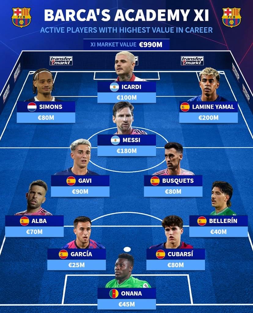 德转列巴萨青训历史最贵11人：梅西、亚马尔领衔，奥纳纳入选