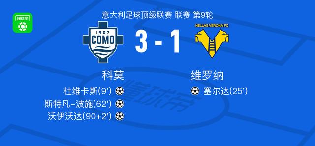 科莫3-1维罗纳，沃伊沃达建功，斯特凡-波施破门