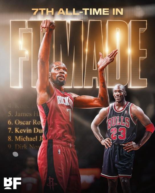 里程碑，杜兰特生涯罚球数达到7328次，超越乔丹升至历史第七