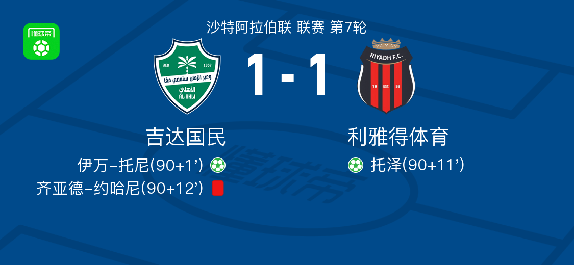 吉达国民1-1利雅得体育，伊万-托尼打破僵局，托泽救主