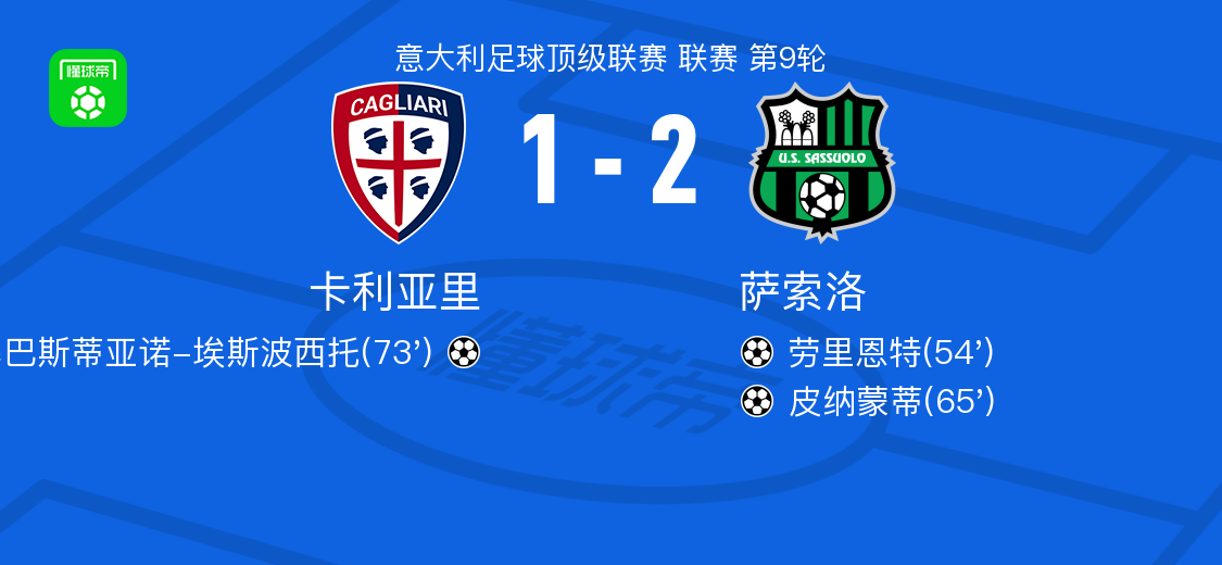 萨索洛2-1卡利亚里，皮纳蒙蒂建功，劳里恩特破门