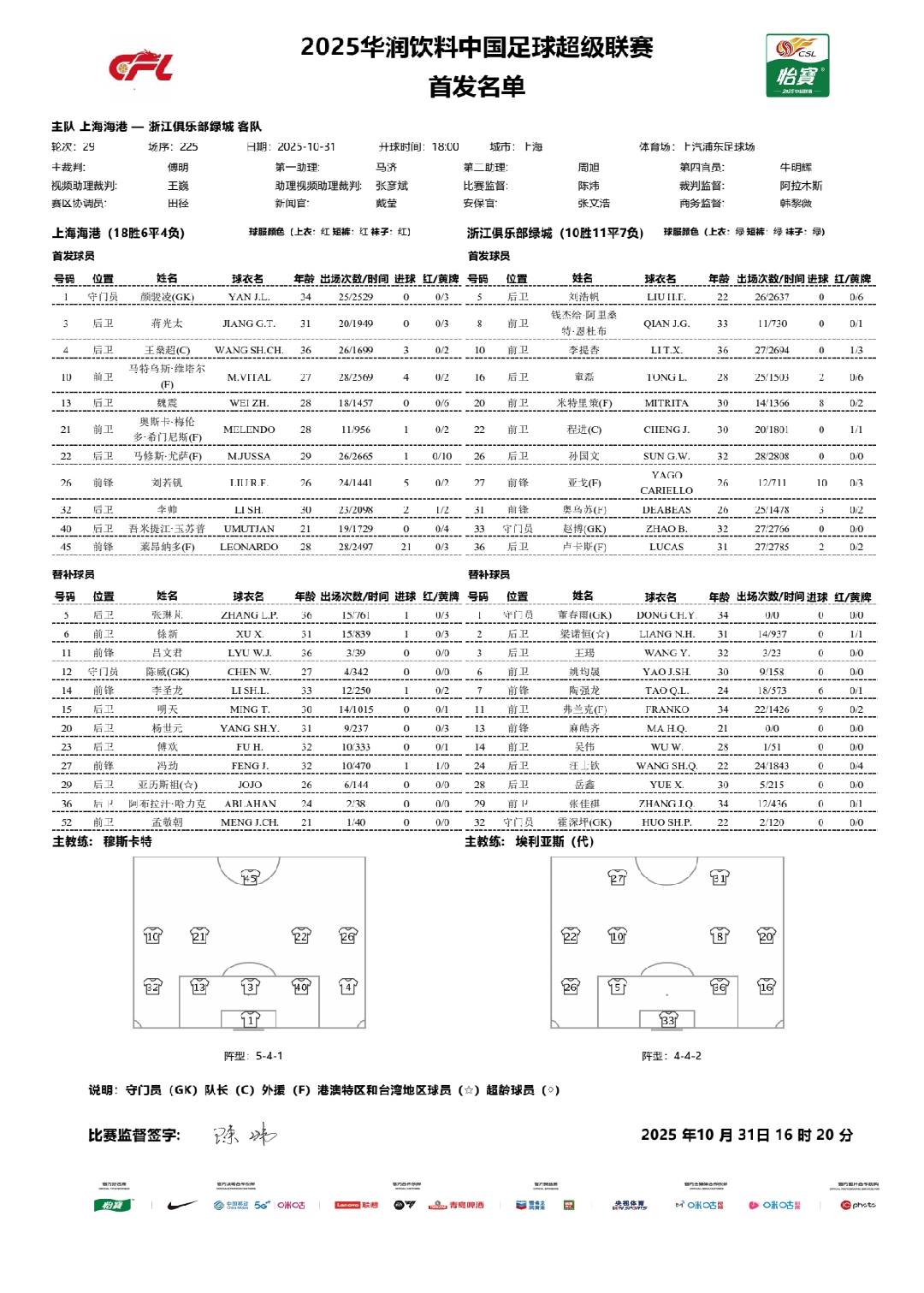 海港vs浙江：双方均4外援，莱昂纳多战旧主，加布里埃尔缺阵
