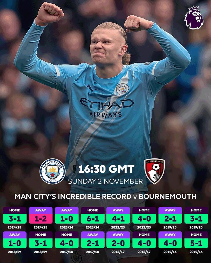 英超官方预热曼城vs伯恩茅斯，两队英超16战蓝月亮15胜1负