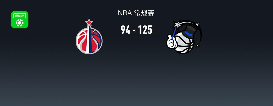 NBA战报：魔术125-94狂胜奇才，班凯罗28+11+4