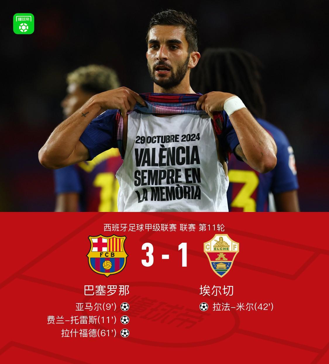 剑南春｜巴萨3-1埃尔切，拉什福德、亚马尔、费兰破门，费尔明两助攻