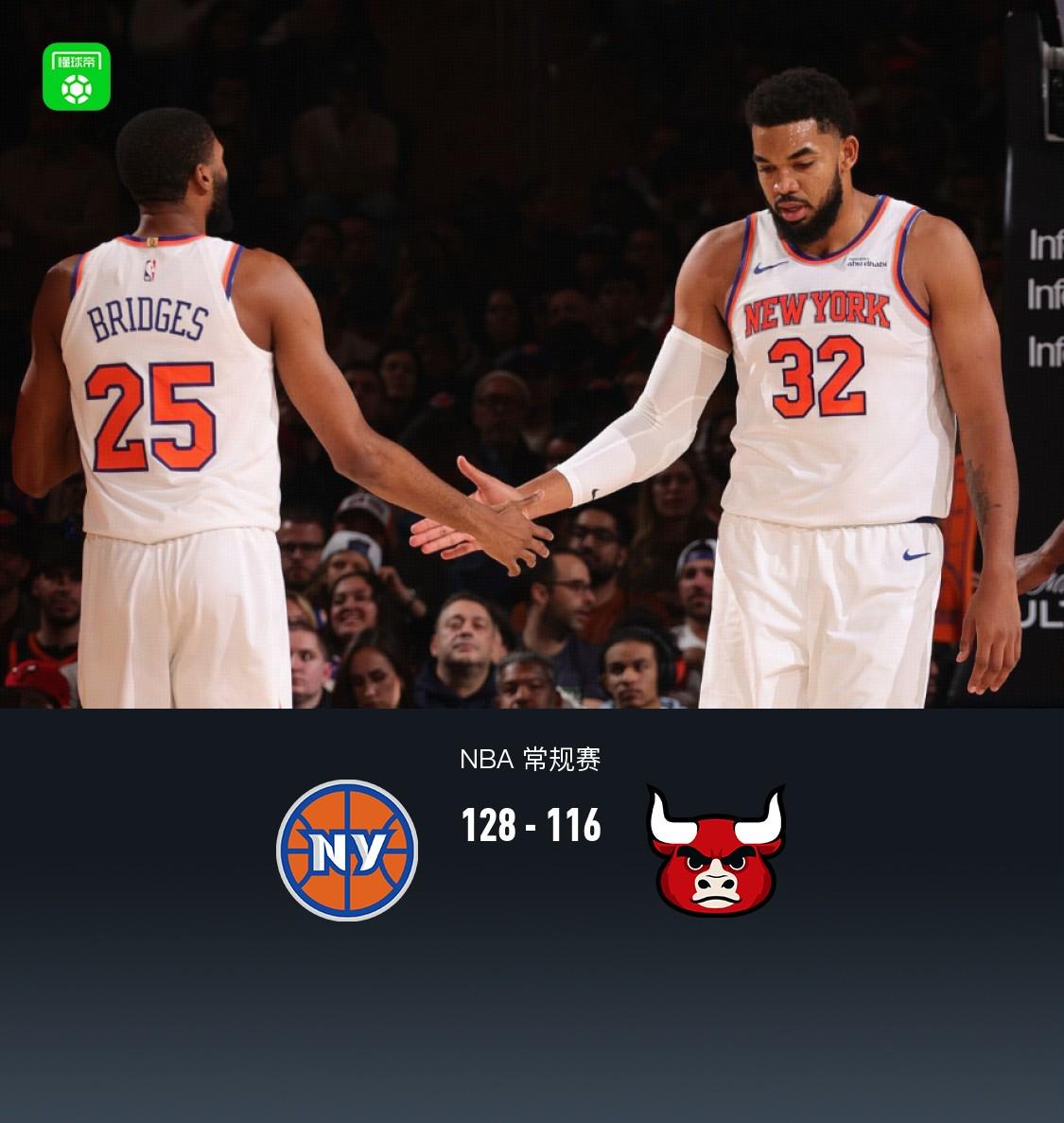 尼克斯128-116打破公牛不败金身，布伦森31分，唐斯20+15