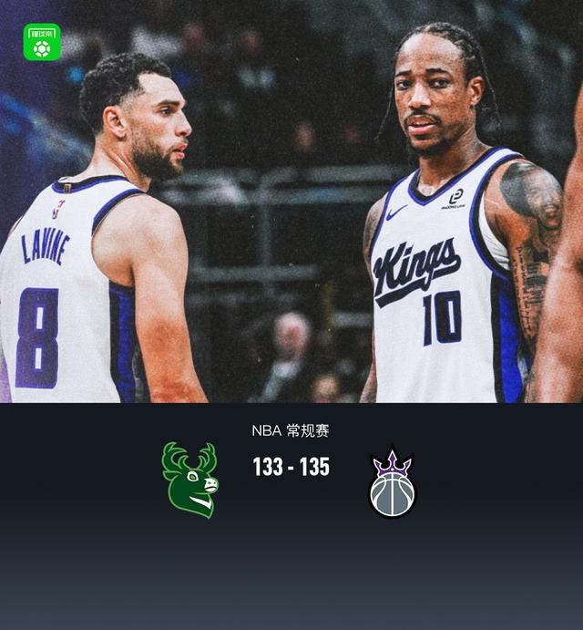 国王135-133险胜雄鹿，拉文31分，德罗赞29分，字母空砍26+10+8