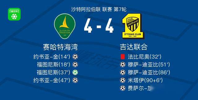 赛哈特海湾4-4吉达联合，约书亚-金打破僵局，费萨尔-加姆迪扳平