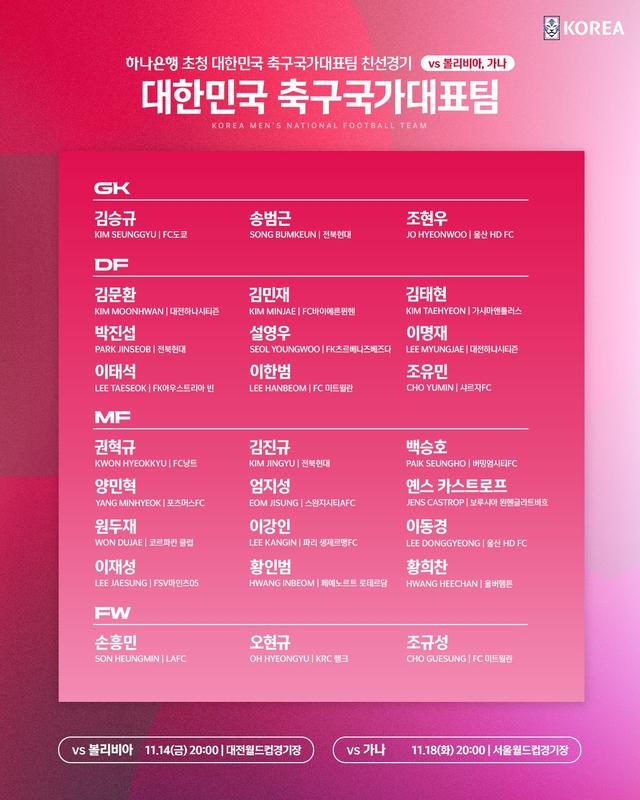 韩国11月大名单：孙兴慜、李刚仁领衔，曹圭成时隔20个月回归