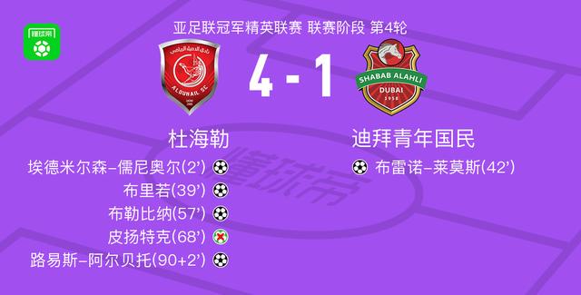 杜海勒4-1大胜迪拜青年国民，路易斯-阿尔贝托1传1射，布勒比纳建功