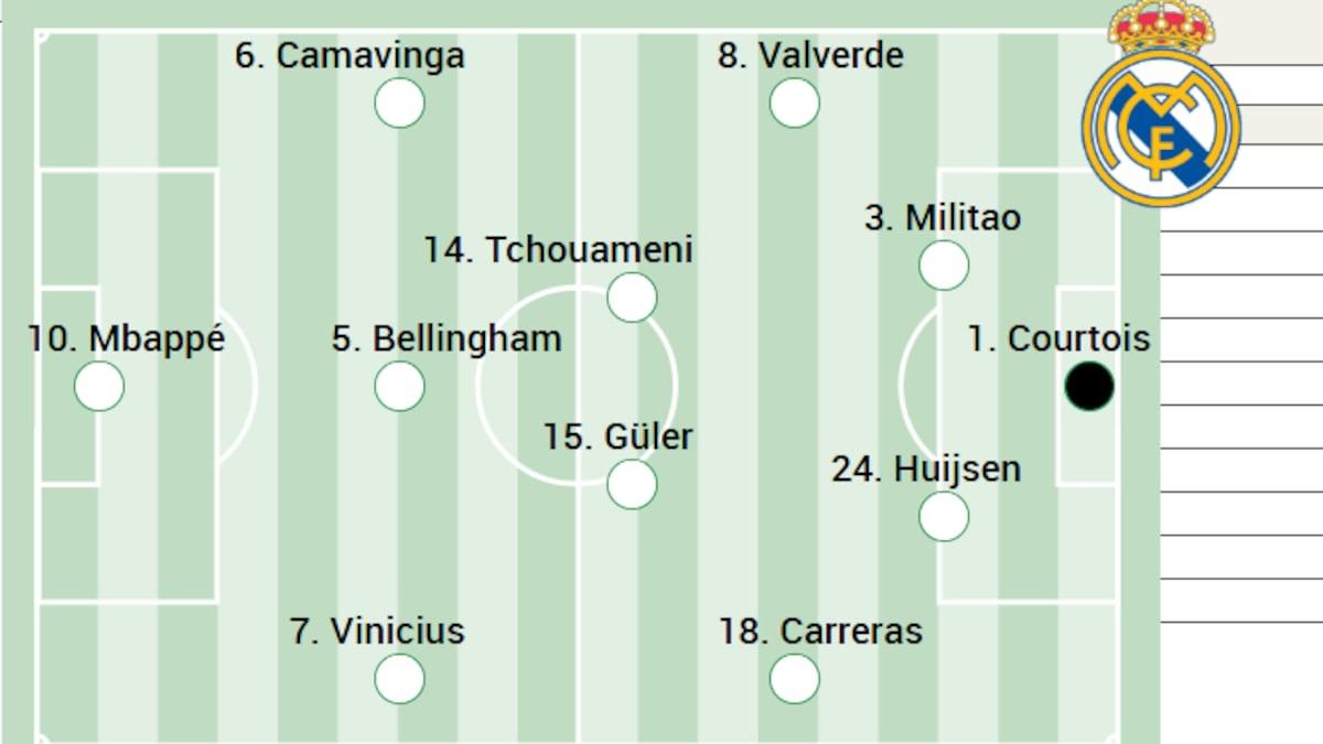 阿斯预测皇马首发：阿诺德替补，卡马文加替下小马出任右边锋