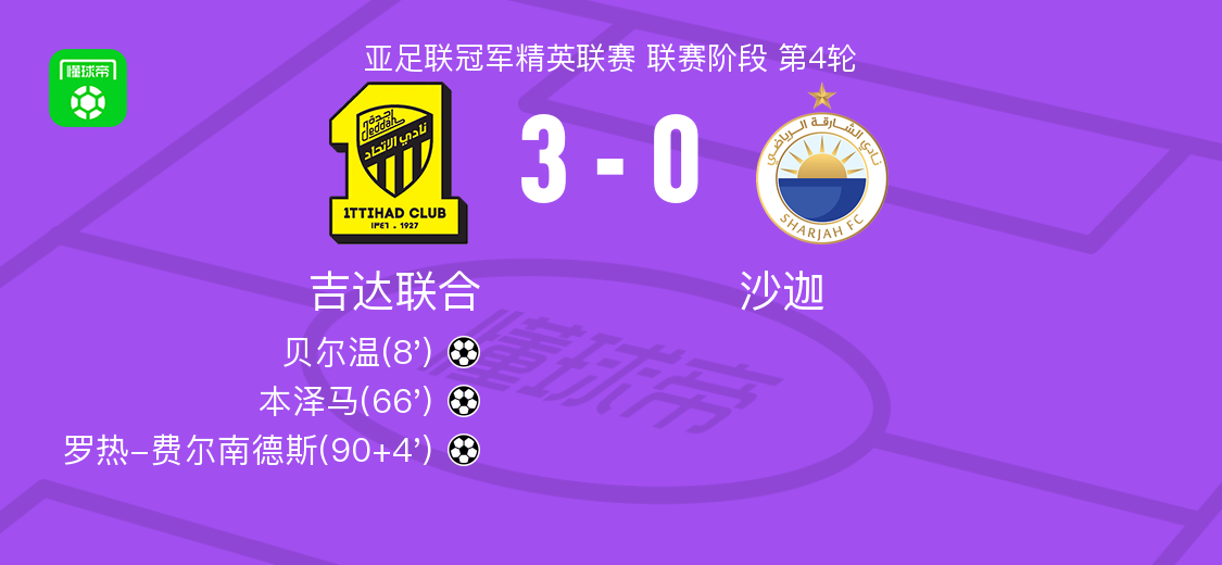 吉达联合3-0大胜沙迦，罗热-费尔南德斯、本泽马破门