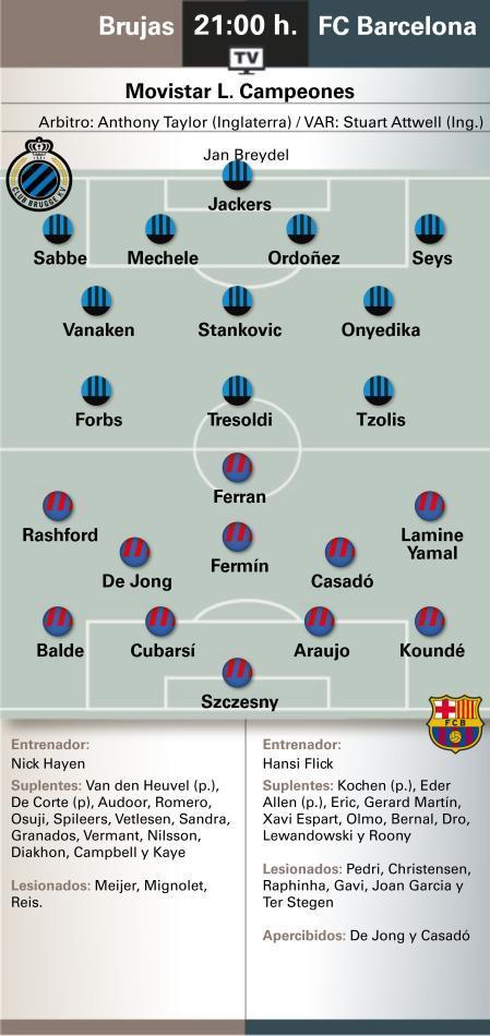 世体预测巴萨战布鲁日首发：拉什福德、费兰、亚马尔搭档锋线