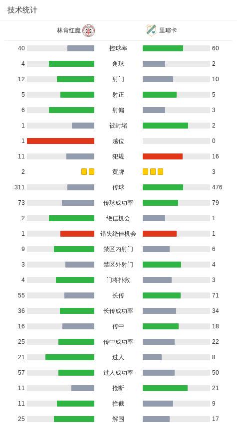 林肯红魔1-1里耶卡，托尼-弗鲁克破僵，基克-戈麦斯救主