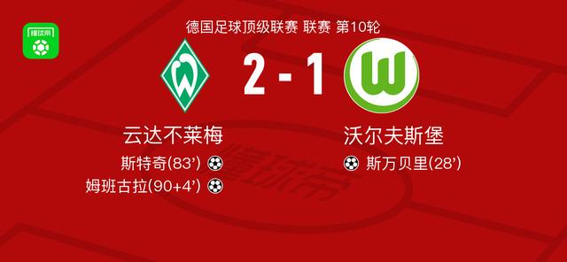 云达不莱梅2-1逆转沃尔夫斯堡，姆班古拉、斯特奇建功