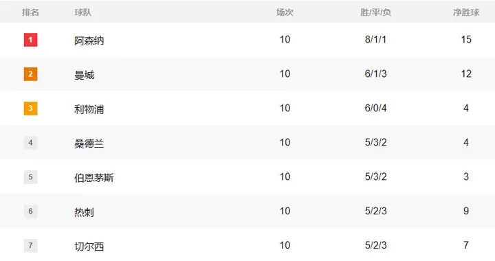 热刺冬窗要大手笔引援 已锁定两位世界级前锋 或改变英超争冠格局