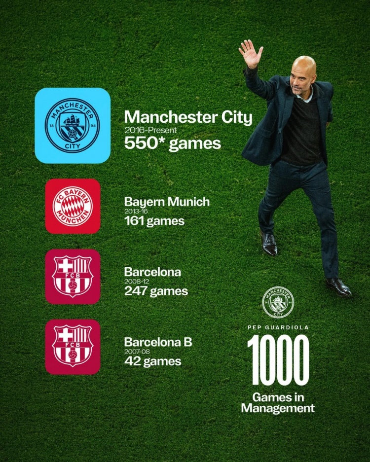 曼城官方晒瓜帅千场分布：曼城550场、拜仁161场、巴萨247场