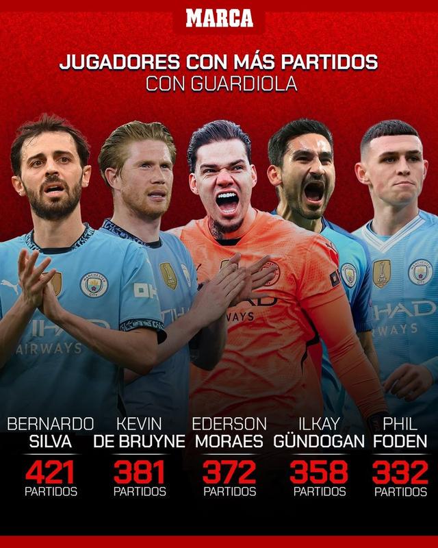 瓜帅麾下球员出场榜：B席421场居首，德布劳内381场次席