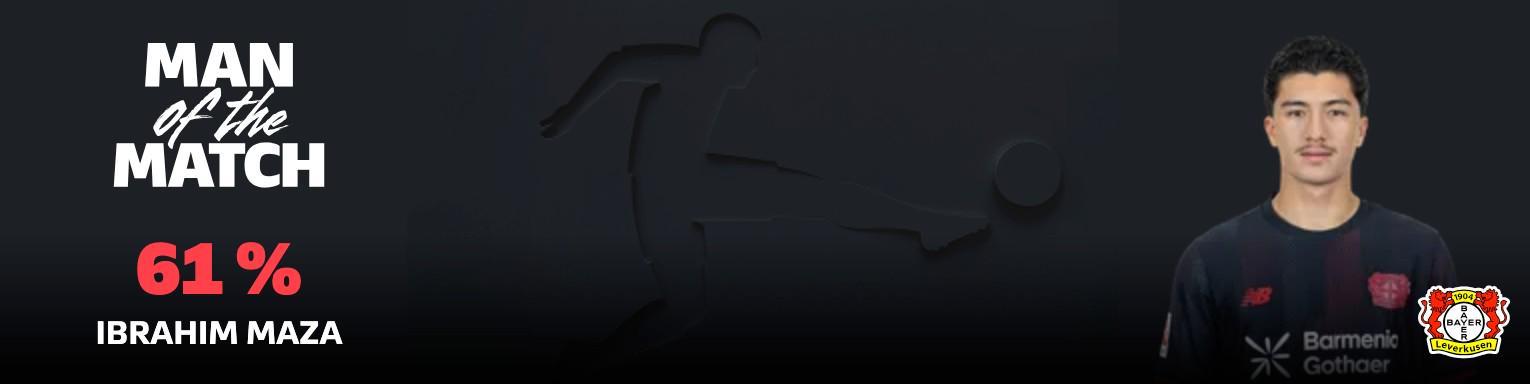 梅开二度助药厂6球大胜海登海姆，19岁中场马扎当选全场最佳