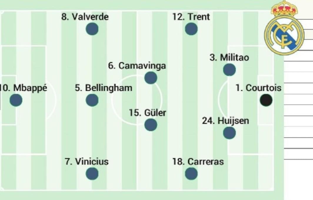 皇马战巴列卡诺首发预测：姆巴佩、维尼修斯领衔，阿诺德出战