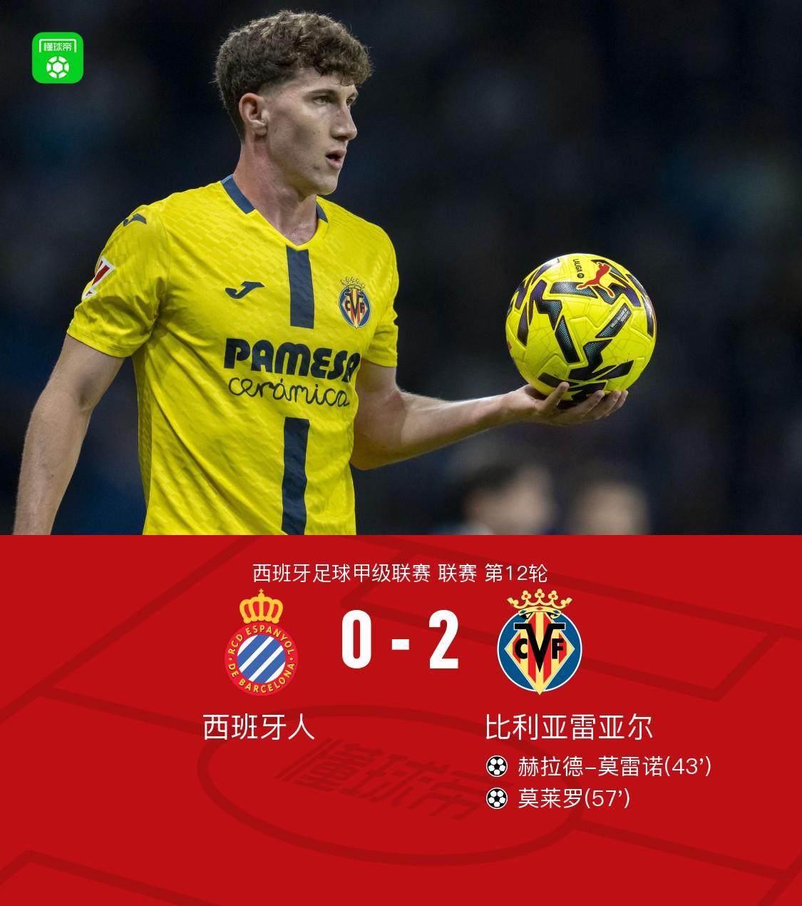 比利亚雷亚尔2-0西班牙人，莫雷诺建功，莫莱罗锦上添花
