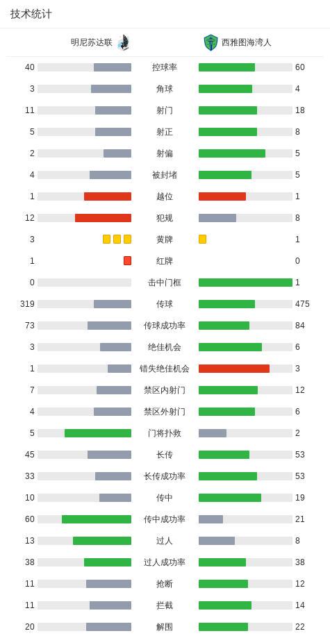 明尼苏达联3-3西雅图海湾人，鲁斯纳克先拔头筹，乔丹-莫里斯扳平