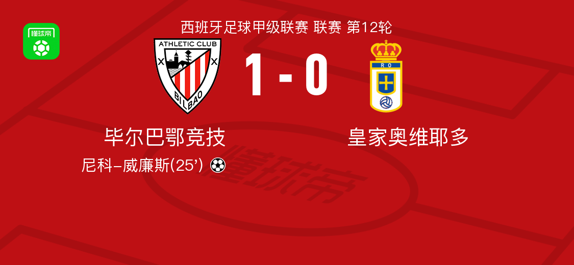 毕尔巴鄂竞技1-0皇家奥维耶多，尼科-威廉斯制胜