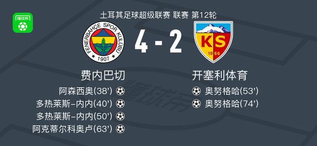 费内巴切4-2开塞利体育，多热莱斯-内内梅开二度，阿克蒂尔科奥卢破门