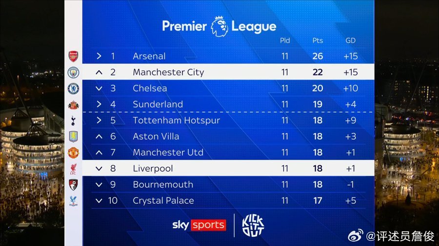 詹俊：红军球迷要接受引援失败事实，退出争冠主要原因是没时间了