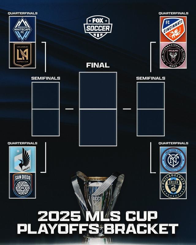 美职联八强对阵：迈阿密国际vs辛辛那提，孙兴慜与穆勒相遇