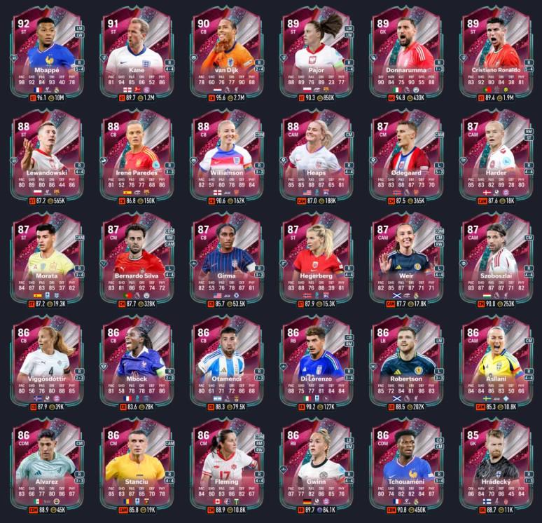 FC26足球庆典队长：金搓姆巴佩领衔，C罗、凯恩、范戴克在列