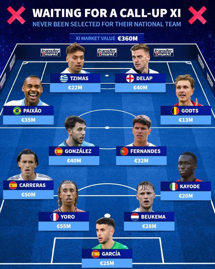 德转列从未入选国家队11人阵容：约罗、卡雷拉斯、德拉普在列