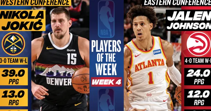 周最佳：约基奇场均39+13+8蝉联，东契奇哈登获提名