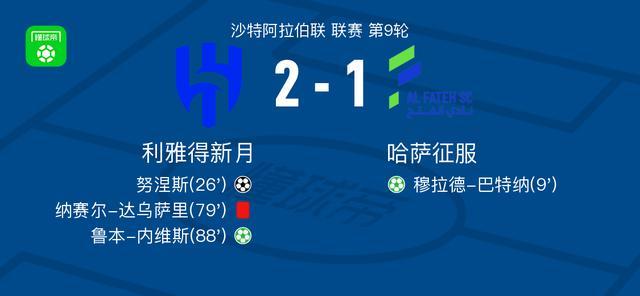 利雅得新月2-1逆转哈萨征服，鲁本-内维斯点射，努涅斯破门