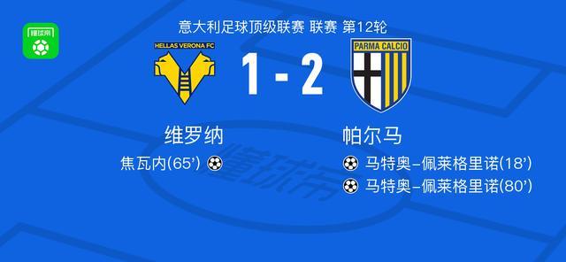 帕尔马2-1维罗纳，马特奥-佩莱格里诺独中两元