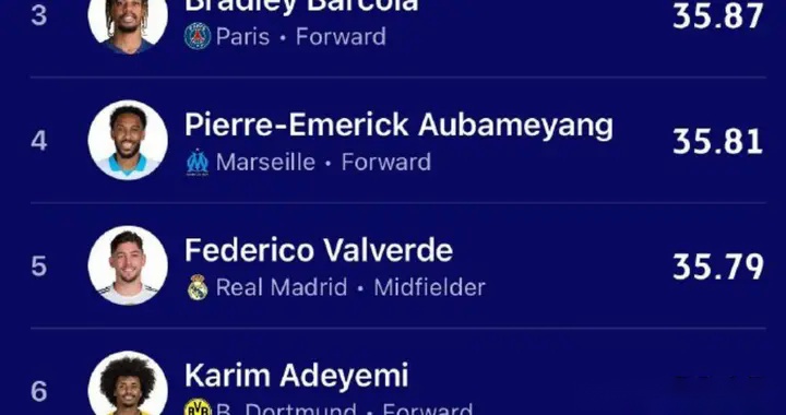 劳塔罗成欧冠豪门第二慢前锋 前曼城铁卫成速度王揭示蓝黑军短板