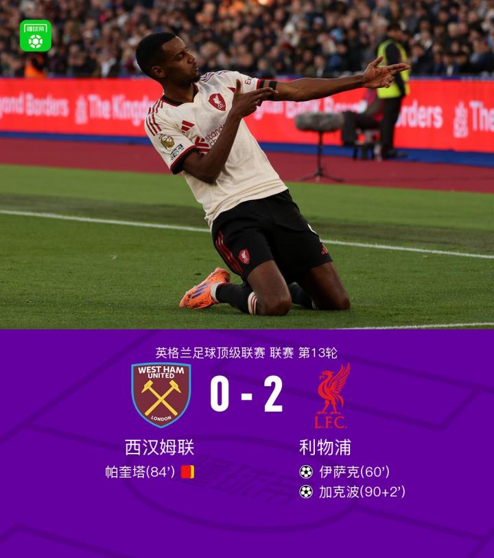 利物浦2-0十人西汉姆联，伊萨克斩获首球，加克波传射
