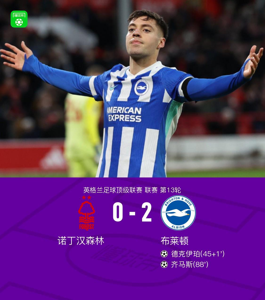 布莱顿2-0客胜森林，德克伊珀破僵，齐马斯锁定胜局