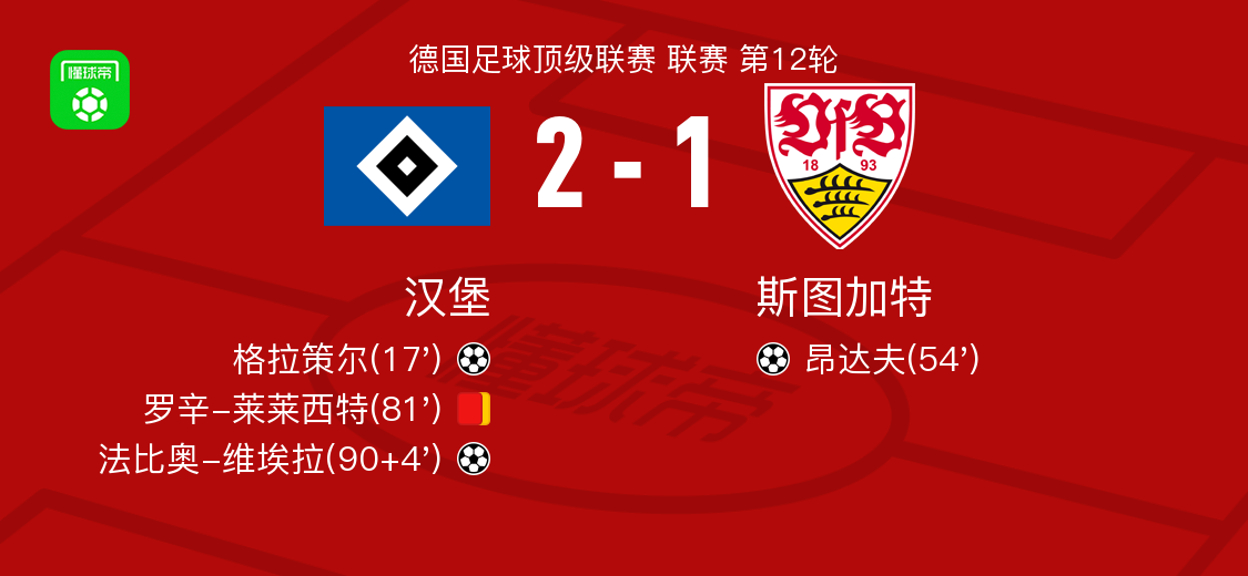 汉堡2-1斯图加特，法比奥-维埃拉破门，格拉策尔建功