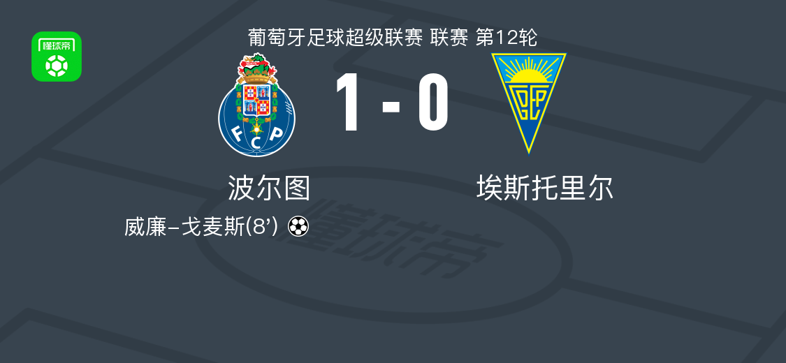 波尔图1-0埃斯托里尔，威廉-戈麦斯制胜