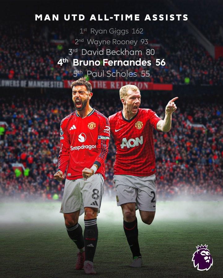 曼联队史英超助攻榜：吉格斯162次居首，B费56次升至第4名