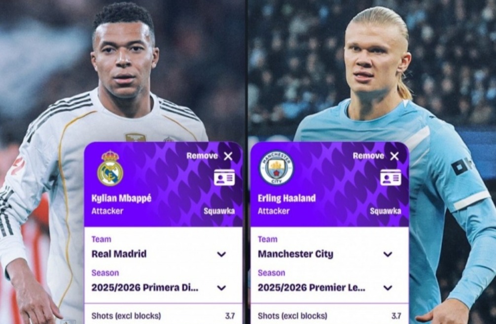 姆巴佩、哈兰德场均数据对比：前者创造机会更多 后者转化率更高